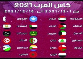 الجوائز المالية لبطولة كأس العرب فيفا 2021 25 مليون دولار لتونس منها 3 ملايين دولار
