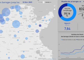 الموارد المائية: نسبةامتلاء السدود ترتفع إلى 35،16 بالمائة