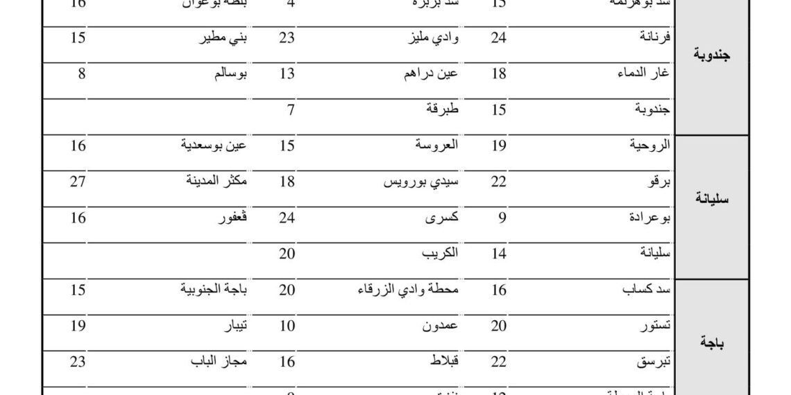كميات الأمطار خلال ال24 ساعة الماضية