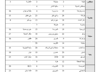 كميات الأمطار خلال ال24 ساعة الماضية
