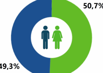 التعداد السكان لتونس 2024: نسبة الإناث تتفوّق على نسبة الذكور