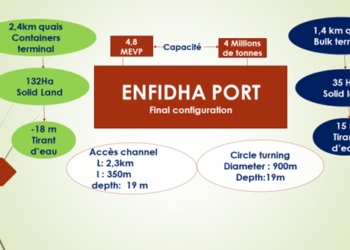Port en eau profonde: l’épilogue!