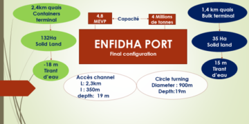 Port en eau profonde: l’épilogue!
