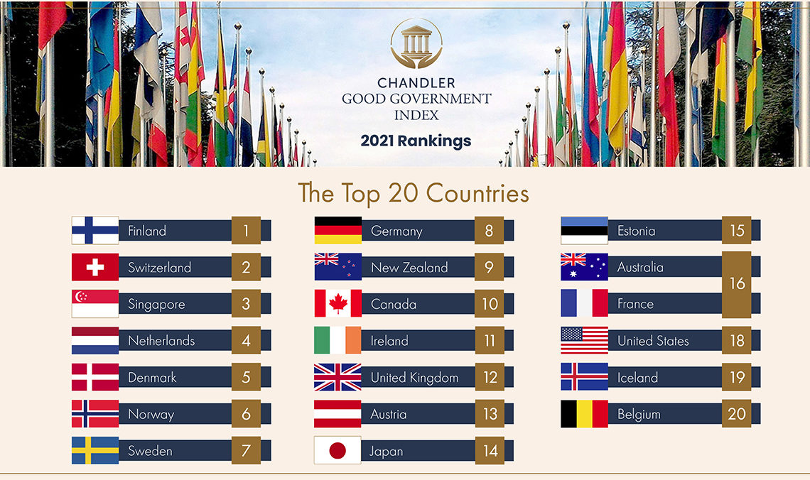 Indice Chandler Good Government