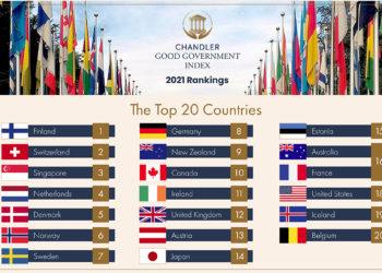 Indice Chandler Good Government