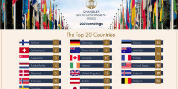 Indice Chandler Good Government