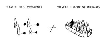Le ministère de l&rsquo;Intérieur annonce le démantèlement d&rsquo;un réseau international de traite de personnes