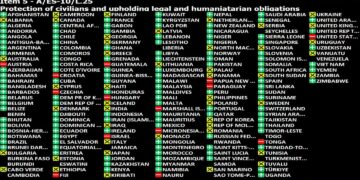 L&rsquo;ONU vote une « trêve immédiate », Israël fait la sourde oreille