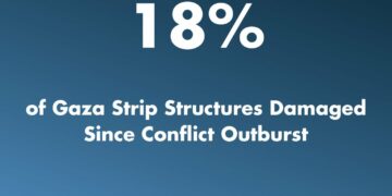 ONU: 18 % des structures de la bande de Gaza ont été endommagées depuis le début de la guerre