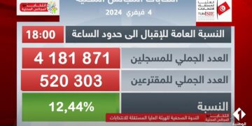 Élections locales : Les Tunisiens ont boudé les urnes