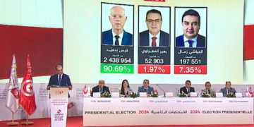 Résultats préliminaires: Kais Saied remporte la présidentielle avec 90.69% des voix