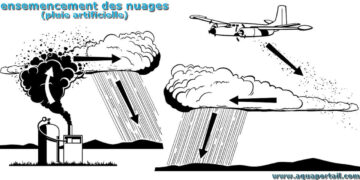 Pour lutter contre le stress hydrique, la Tunisie provoque sa première pluie artificielle