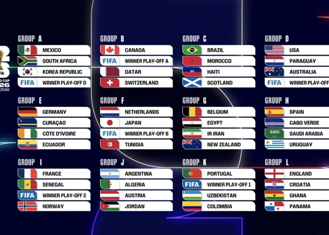 Coupe du Monde 2026: La Tunisie dans le groupe F