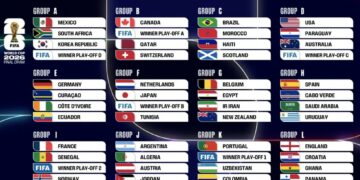 Coupe du Monde 2026: La Tunisie dans le groupe F