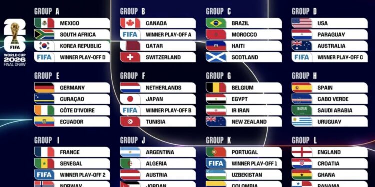 Coupe du Monde 2026: La Tunisie dans le groupe F